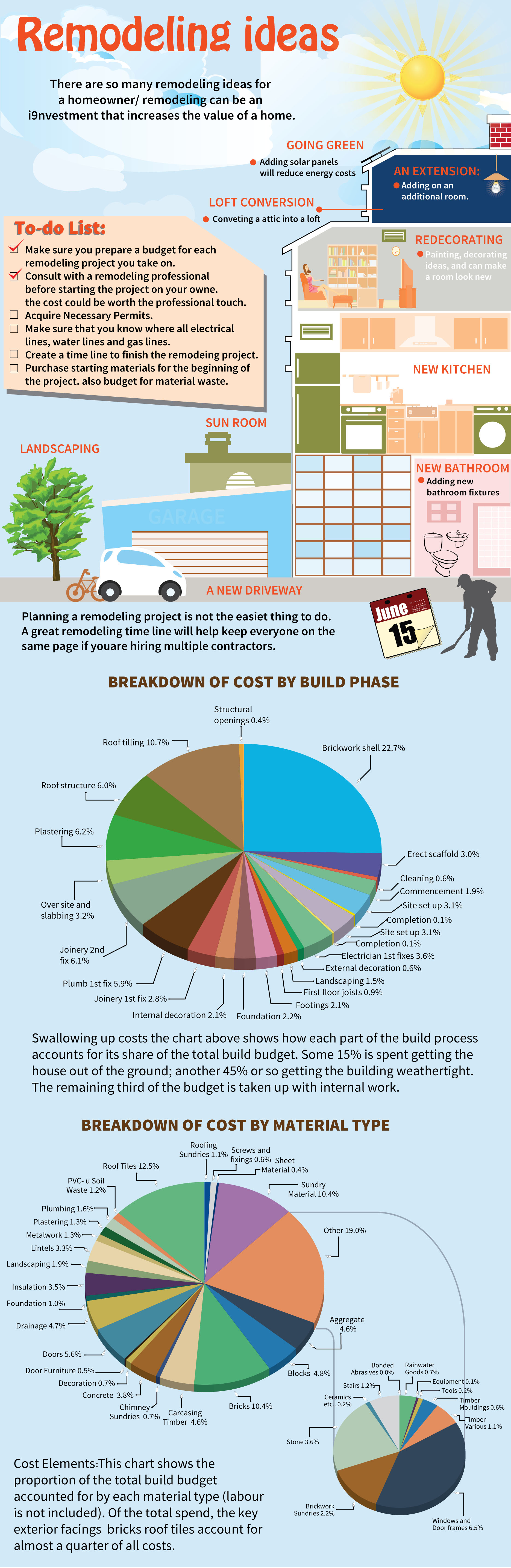 Home Improvement Loan Calculator Uk Best Home Equity Home Improvement Loan Calculator Uk Best Home Equity