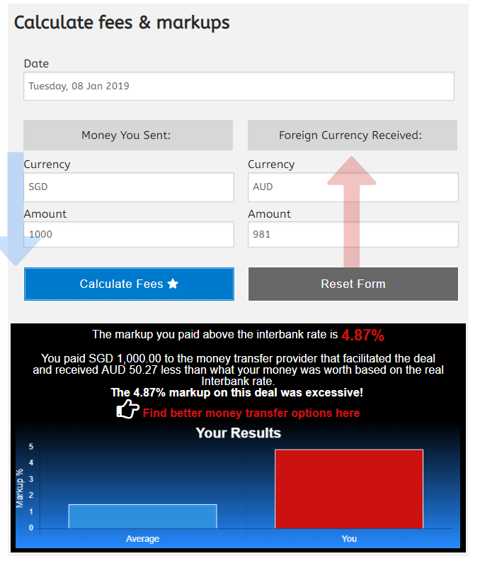 International money transfer fee calculator Calculator